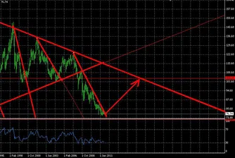 2012-та годината на USD/JPY?