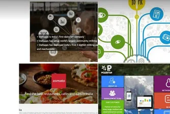 Топ 10 бързоразвиващи се технологични компании в Индия
