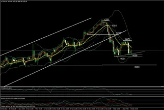 Негативни настроения при немския DAX