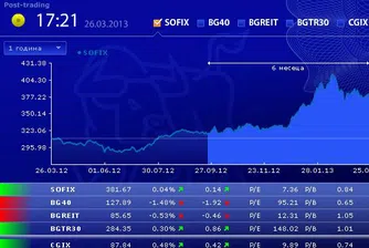 Минимален ръст за SOFIX и понижение за BG40 във вторник