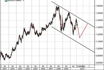 Еврото - накъде през 2011 г.?