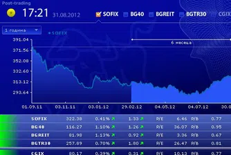 Ръст и за четирите индекса на БФБ през август