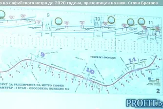 Влакчета без машинист по третата линия на метрото