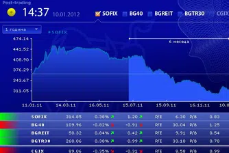 Шест от шест на червено за BG40 през 2012 г.