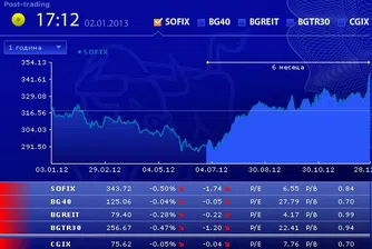 Сделки с акциите на 22 компании на БФБ днес