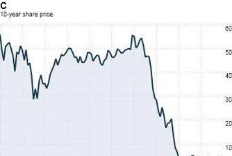 10 най-зле представящи се акции на компании от Fortune 500