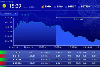 Разнопосочно представяне на индексите на БФБ в сряда