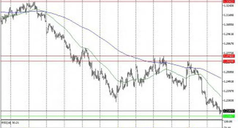 Технически анализ на основните валутни двойки за 10.01.14 г.
