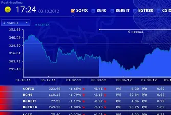 Спад от по над 1% за индексите в сряда