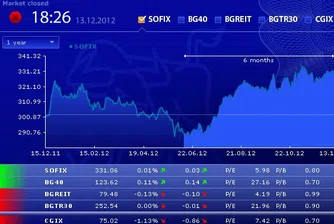 Индексите на БФБ почти не помръднаха в четвъртък