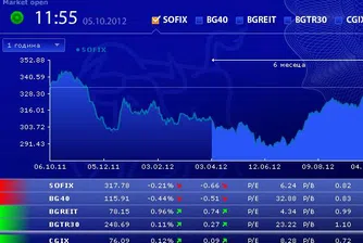 Останаха 7 акции на Енерго-Про Мрежи и 126 на Енерго-Про Продажби