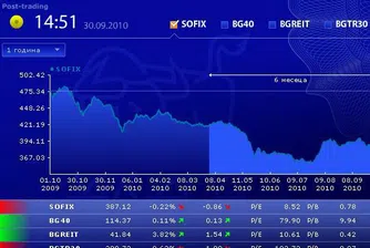 Dow с най-силен септември от 1939 г., а SOFIX?