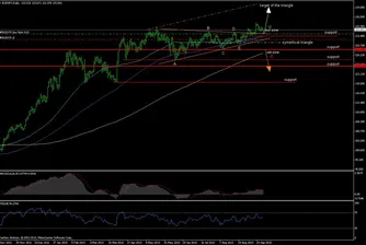 Б. Гацев: Възможно е EUR/JPY да се насочи към 140