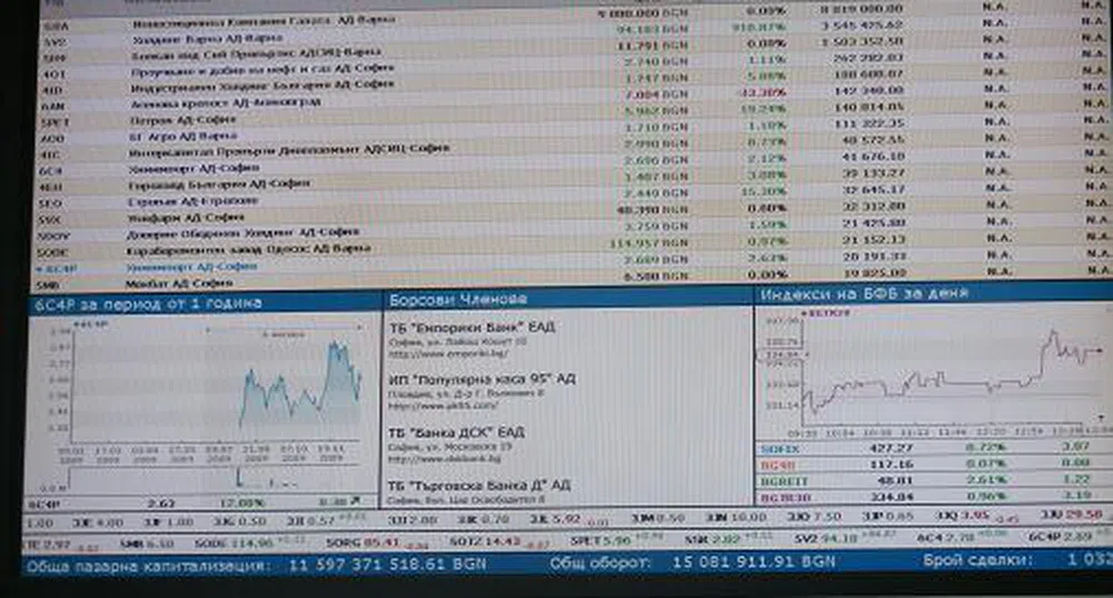 Продължава натискът на продавачите на Българска фондова борса