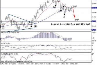 Trend Recognition: USD/JPY с възможен спад към 98.70