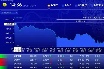 Без ясна посока на БФБ днес