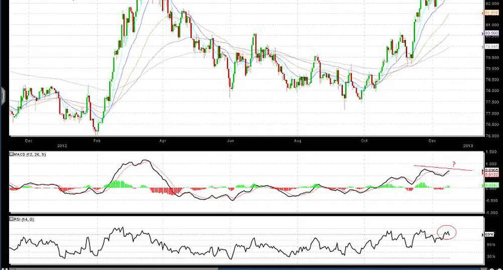 Й. Калоянчев: Време е за корекция при USD/JPY