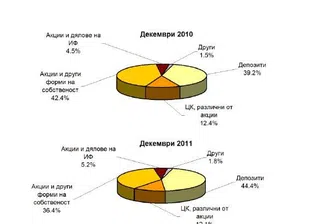 Поредният абсурд, свързан с фондовете