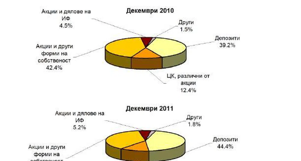 Поредният абсурд, свързан с фондовете