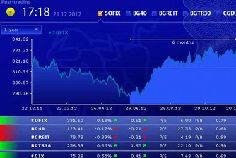 Седмичен ръст от по около 1% за SOFIX и BG40