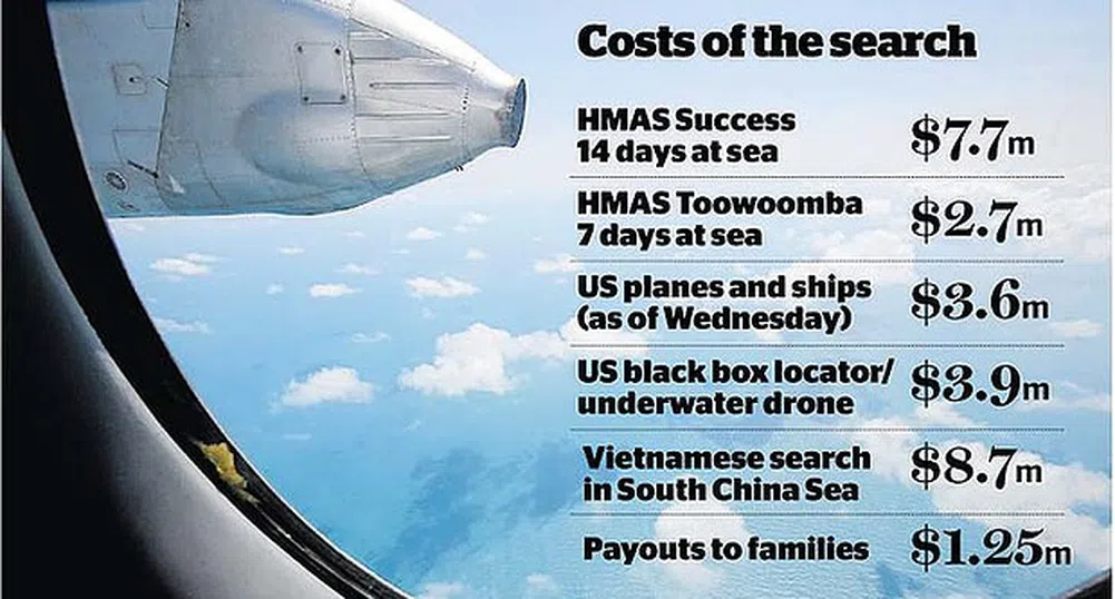 Търсенето на малайзийския самолет е най-скъпото в историята