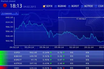 Нови повишения за индексите на БФБ в сряда