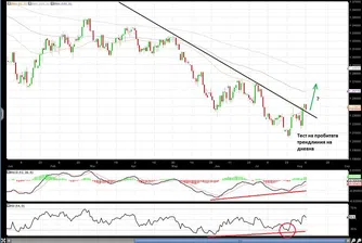 Еврото може да тества 1.2040, преди да се насочи към 1.3000