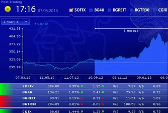 Ръст за SOFIX и BG40 в четвъртък