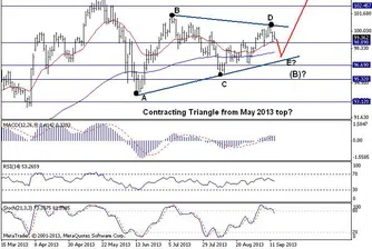 Trend Recognition: Все още сценарият при USD/JPY е позитивен