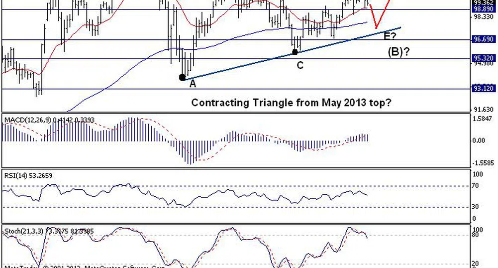 Trend Recognition: Все още сценарият при USD/JPY е позитивен