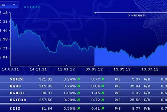 Промени в борсовите индекси от 24 септември