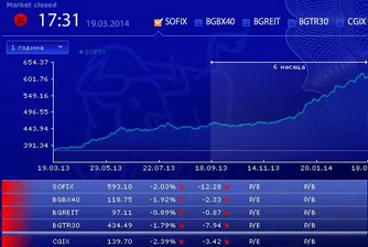 Разпродажби на БФБ след решението за ЕРП-тата