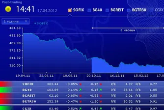 Вяла търговия и понижения за повечето индекси във вторник