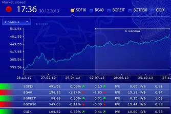 SOFIX приключи годината с над 42% ръст