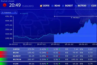 Седмични понижения за три от индексите на БФБ