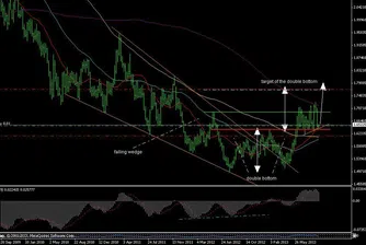 Б. Гацев: EUR/NZD е възможно да продължи нагоре