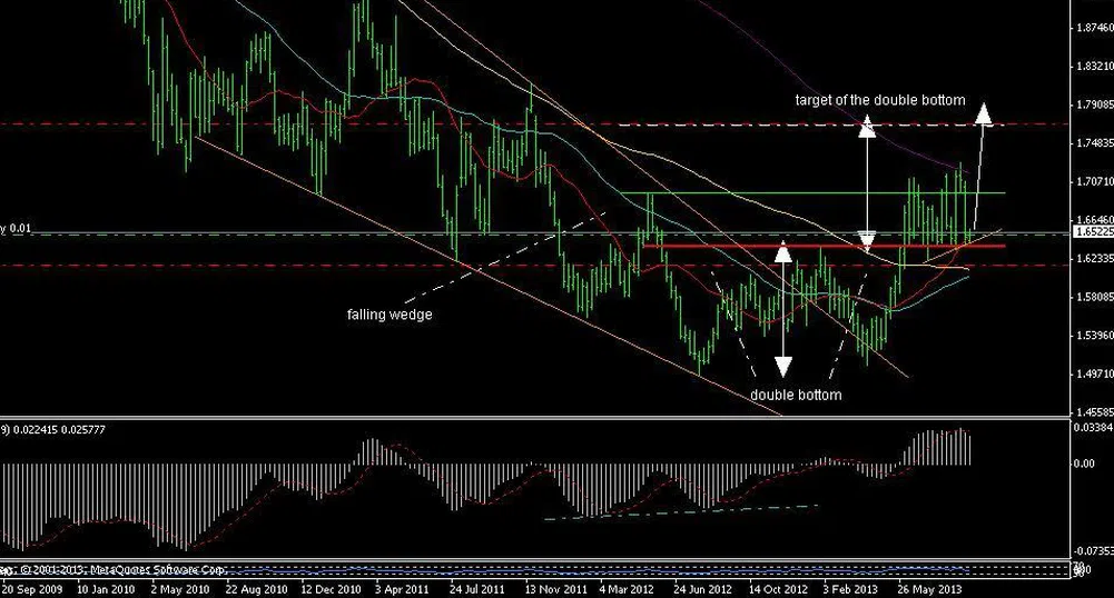 Б. Гацев: EUR/NZD е възможно да продължи нагоре