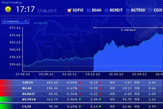 Понижения за основните индекси на БФБ в четвъртък