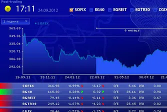 Понижения за три от индексите в първия ден от седмицата