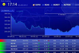 Седмични понижения за индексите на БФБ