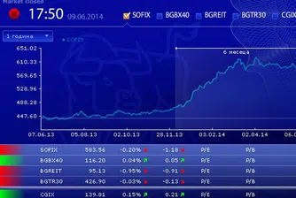 Шесто поредно понижение за SOFIX