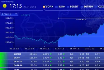 Борсата изригна в петък