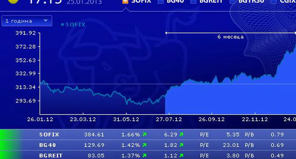 Борсата изригна в петък