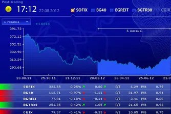 Разнопопосочно представяне на индексите на БФБ в сряда