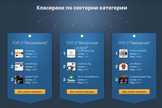 Стартира българска платформа за анализ на брандовете във Facebook