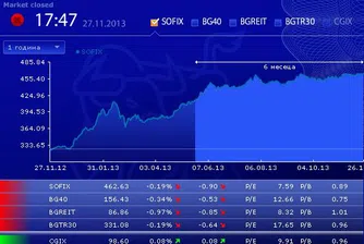 Раздвижване по определени позиции на БФБ