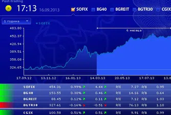 Под 200 000 лв. оборот от търговия с акции на БФБ днес