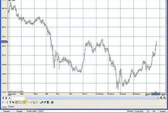 SOFIX премина психологическата граница от 400 пункта