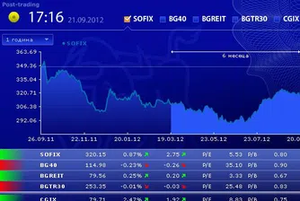 Три от индексите на БФБ с ръст за седмицата