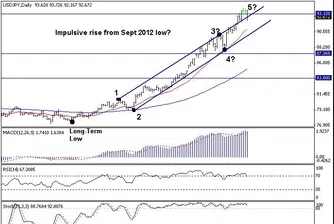 Trend Recognition: USD/JPY към 95.30, докато е над 92.00